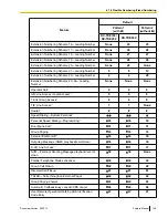 Preview for 109 page of Panasonic KX-TDE100 Feature Manual