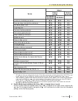 Preview for 111 page of Panasonic KX-TDE100 Feature Manual