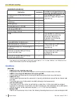 Preview for 116 page of Panasonic KX-TDE100 Feature Manual