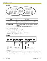 Preview for 126 page of Panasonic KX-TDE100 Feature Manual