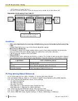 Preview for 152 page of Panasonic KX-TDE100 Feature Manual