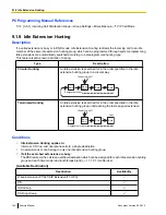 Preview for 156 page of Panasonic KX-TDE100 Feature Manual