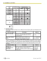 Preview for 158 page of Panasonic KX-TDE100 Feature Manual