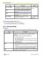 Preview for 160 page of Panasonic KX-TDE100 Feature Manual