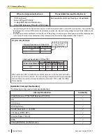 Preview for 162 page of Panasonic KX-TDE100 Feature Manual