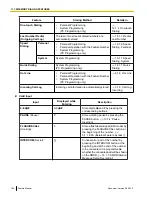 Preview for 184 page of Panasonic KX-TDE100 Feature Manual