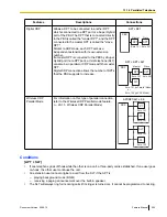 Preview for 205 page of Panasonic KX-TDE100 Feature Manual