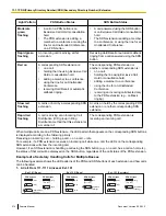 Preview for 214 page of Panasonic KX-TDE100 Feature Manual