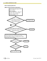 Preview for 242 page of Panasonic KX-TDE100 Feature Manual