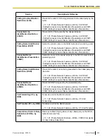 Preview for 259 page of Panasonic KX-TDE100 Feature Manual