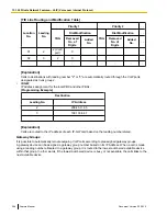 Preview for 266 page of Panasonic KX-TDE100 Feature Manual