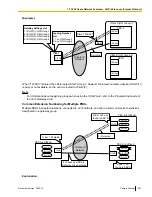 Preview for 267 page of Panasonic KX-TDE100 Feature Manual