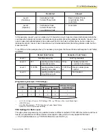 Preview for 329 page of Panasonic KX-TDE100 Feature Manual