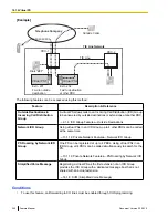 Preview for 340 page of Panasonic KX-TDE100 Feature Manual