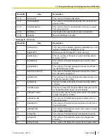 Preview for 377 page of Panasonic KX-TDE100 Feature Manual