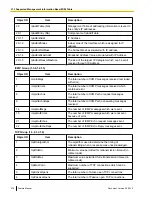 Preview for 378 page of Panasonic KX-TDE100 Feature Manual