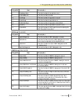 Preview for 379 page of Panasonic KX-TDE100 Feature Manual