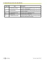 Preview for 380 page of Panasonic KX-TDE100 Feature Manual