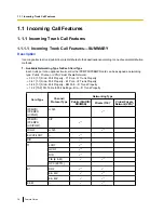 Preview for 18 page of Panasonic KX-TDE100 Features Manual