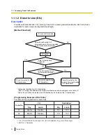 Preview for 22 page of Panasonic KX-TDE100 Features Manual