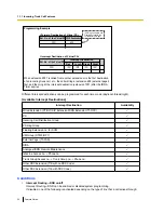 Preview for 34 page of Panasonic KX-TDE100 Features Manual