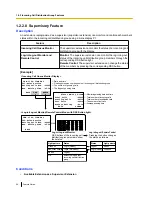 Preview for 68 page of Panasonic KX-TDE100 Features Manual