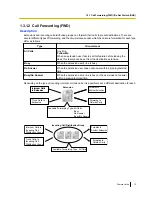 Preview for 73 page of Panasonic KX-TDE100 Features Manual