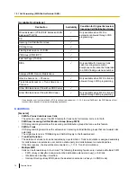 Preview for 74 page of Panasonic KX-TDE100 Features Manual