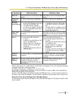 Предварительный просмотр 119 страницы Panasonic KX-TDE100 Features Manual