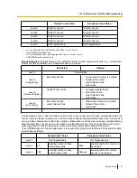 Preview for 137 page of Panasonic KX-TDE100 Features Manual