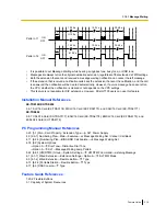 Preview for 219 page of Panasonic KX-TDE100 Features Manual