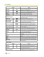 Preview for 224 page of Panasonic KX-TDE100 Features Manual