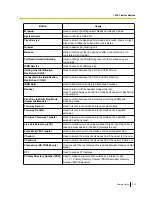 Предварительный просмотр 227 страницы Panasonic KX-TDE100 Features Manual