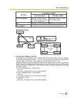 Preview for 271 page of Panasonic KX-TDE100 Features Manual