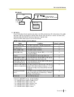 Предварительный просмотр 273 страницы Panasonic KX-TDE100 Features Manual