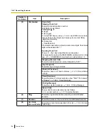 Preview for 298 page of Panasonic KX-TDE100 Features Manual