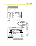 Preview for 335 page of Panasonic KX-TDE100 Features Manual