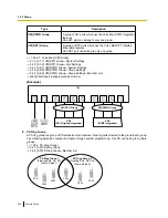 Preview for 396 page of Panasonic KX-TDE100 Features Manual