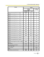 Preview for 421 page of Panasonic KX-TDE100 Features Manual