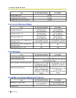 Preview for 442 page of Panasonic KX-TDE100 Features Manual