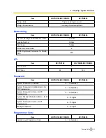 Preview for 443 page of Panasonic KX-TDE100 Features Manual