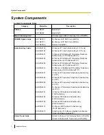 Preview for 2 page of Panasonic KX-TDE100 Installation Manual