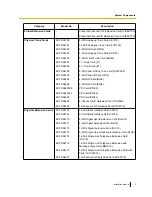 Preview for 3 page of Panasonic KX-TDE100 Installation Manual