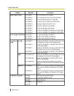 Preview for 4 page of Panasonic KX-TDE100 Installation Manual