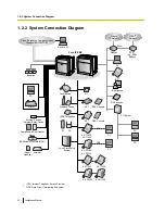 Preview for 24 page of Panasonic KX-TDE100 Installation Manual