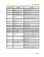 Preview for 27 page of Panasonic KX-TDE100 Installation Manual