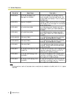 Preview for 28 page of Panasonic KX-TDE100 Installation Manual