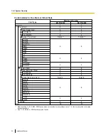 Preview for 34 page of Panasonic KX-TDE100 Installation Manual