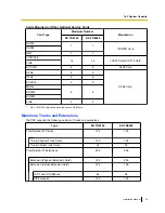 Preview for 35 page of Panasonic KX-TDE100 Installation Manual