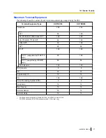 Preview for 37 page of Panasonic KX-TDE100 Installation Manual